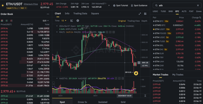 How to sell ETH on Binance: Binance