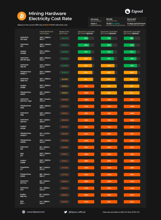 Bitcoin Mining Machines Profitability